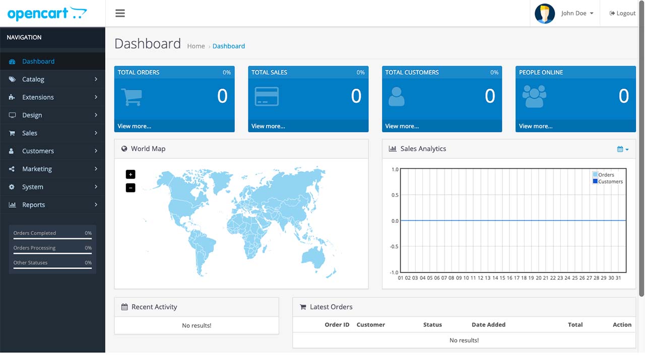 Why OpenCart is the perfect CMS for your E-Commerce project