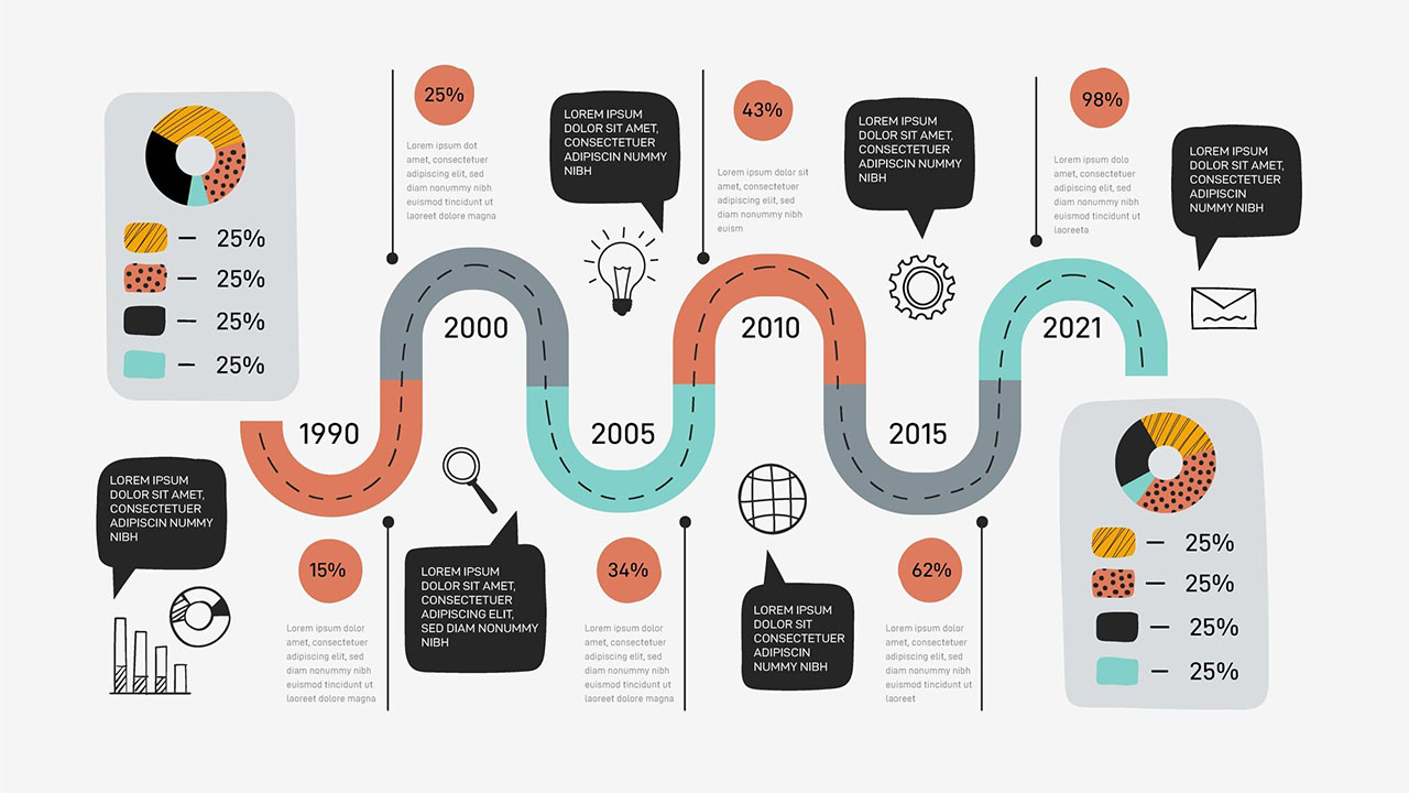 Why Creating a Customer Journey Map Should Be the First Step for Your Business